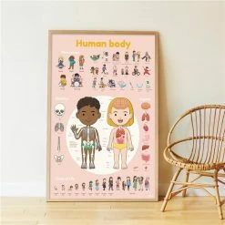 Poppik Poster De Pegatinas Human Body